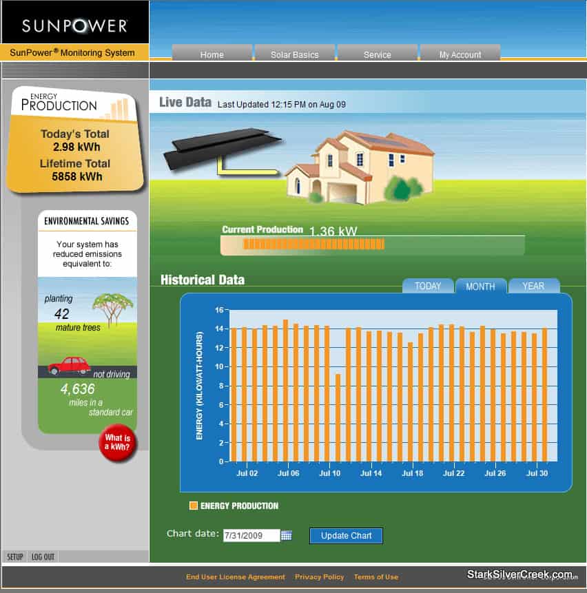 SunPower Online Performance Monitor July 2009 SunPower Online Performance Monitor July 2009
