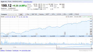 aapl-share-chart