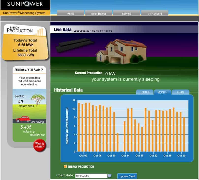 Sunpower-Solar-Energy-October-2009