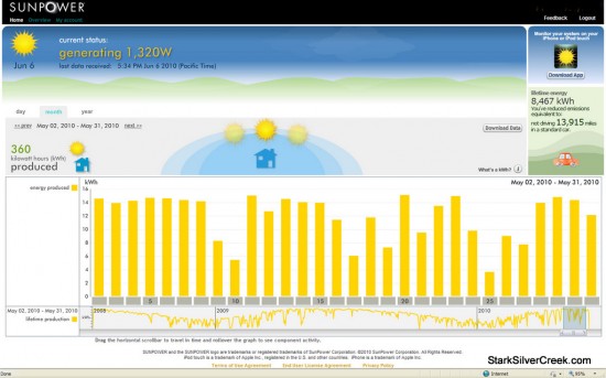 Sunpower Solar Monitoring May 2010 Sunpower Solar Monitoring May 2010