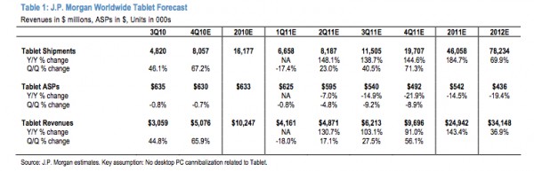 JPMorgan Tablet Market JPMorgan Tablet Market