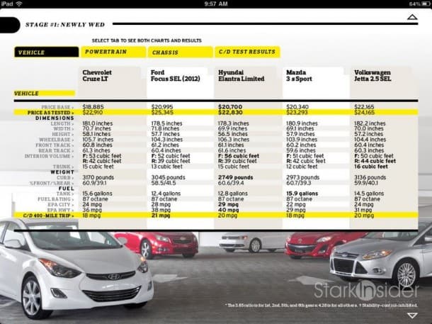Car-and-Driver-iPad-Stark-Insider-5