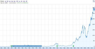 AAPL stock chart