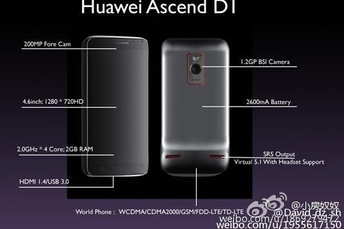 Huawei Ascend D1 Q Quad-core Android