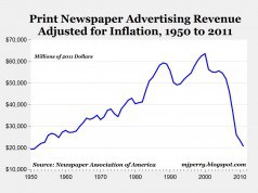 Newspaper Association of America