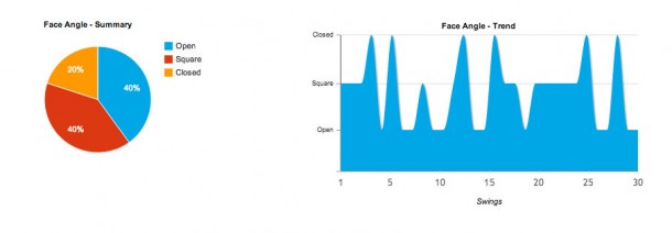 SwingTip Wireless Golf Club Swing Analysis Tool - Review SwingTip Wireless Golf Club Swing Analysis Tool - Review