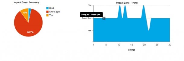 SwingTip Wireless Golf Club Swing Analysis Tool - Review SwingTip Wireless Golf Club Swing Analysis Tool - Review
