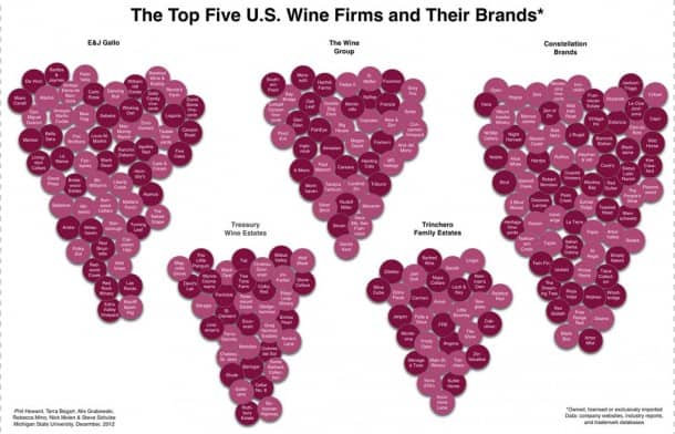 Top 5 U.S. Wine Firms and Their Brands Wine Market Share U.S.