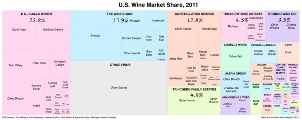 U.S. Wine Market Share - 2012 U.S. Wine Market Share 2012