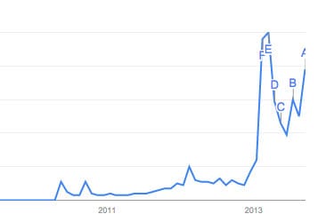 Apple iWatch Apple iWatch