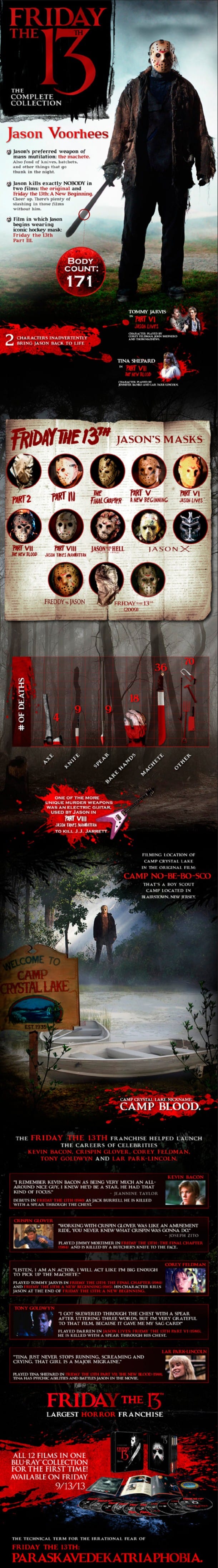 Friday the 13th Body Count Infographic Friday the 13th Body Count Infographic