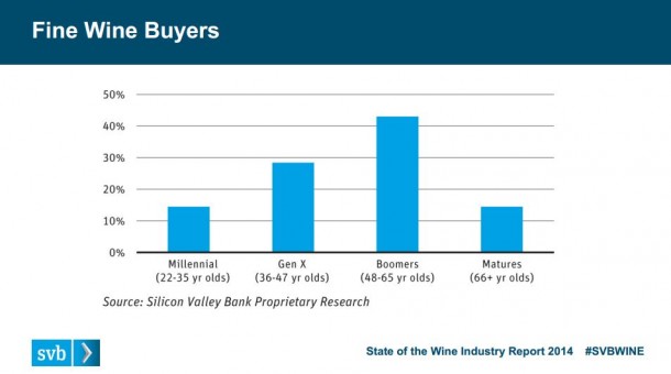 Who is buying find wine? Who is buying find wine?