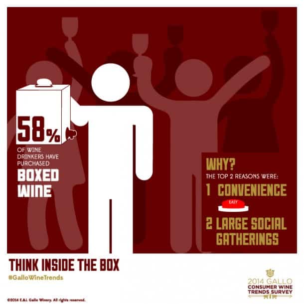 Box-Wine-Trend-2014