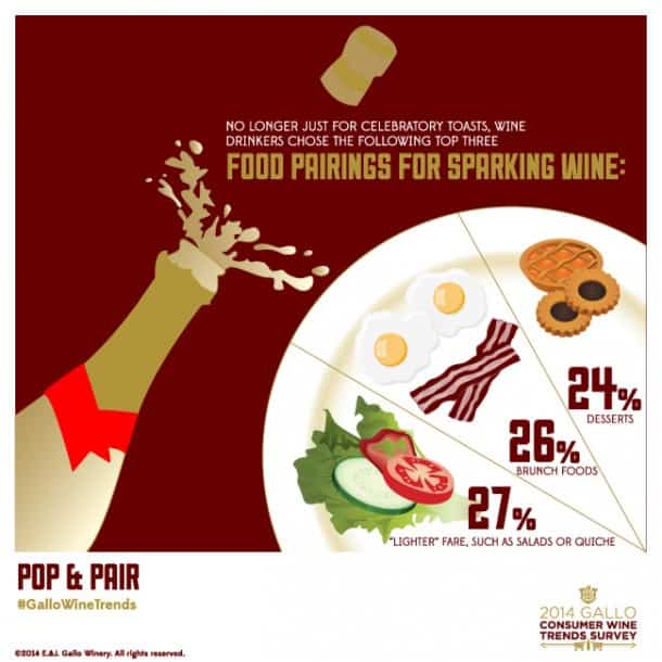 sparkling-wine-food-pairings