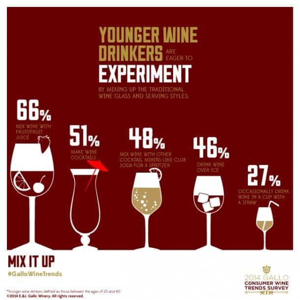 wine-mixing-experiments-stark-insider
