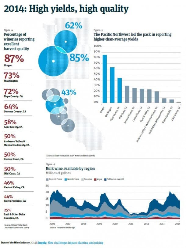 State of the Wine Industry Report - Silicon Valley Bank State of the Wine Industry Report - Silicon Valley Bank