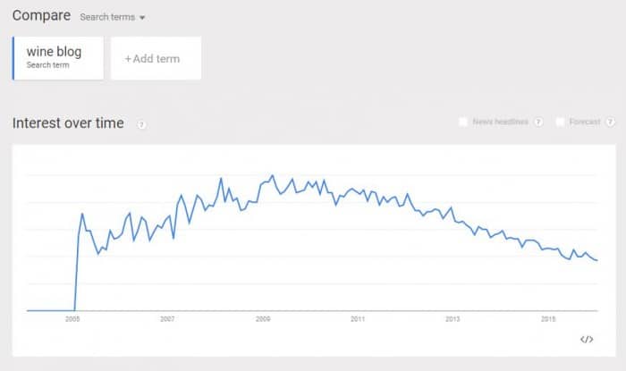 Wine-Blog-Trend-Google-Search