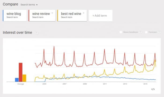 best-red-wine-search-results-Google-Trends