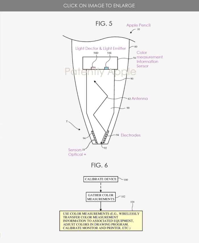 Apple Pencil with color sensor system
