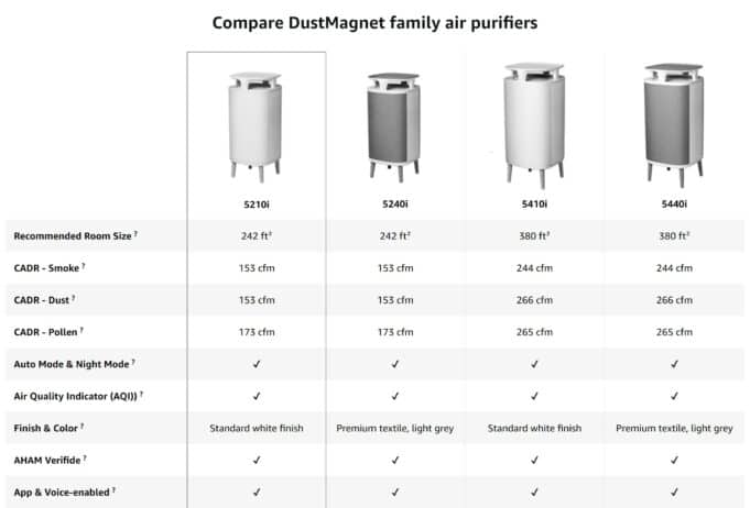 Compare DustMagnet family air purifiers