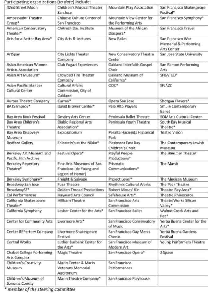 #BayAreaArtsTogether, an integrated marketing and communications campaign aimed at building confidence for the safe and healthy return to in-person performances, exhibits, and events.