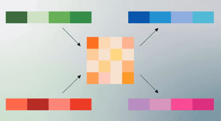 Diagram showing how Google's TurboQuant compresses high-dimensional AI vectors into a compact quantized grid, with four colored vector arrays (green, blue, red, pink) mapping to and from a central quantization matrix