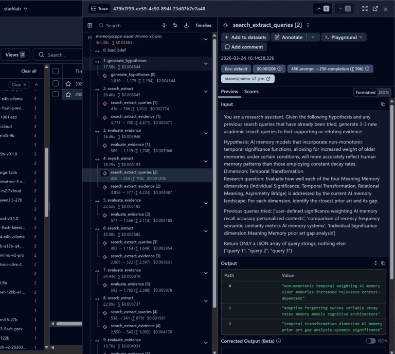 Langfuse trace UI showing a multi-step LangGraph research workflow, with nodes for hypothesis generation, search-extract, and evidence evaluation, traced across 3 minutes 38 seconds at a cost of 5.5 cents