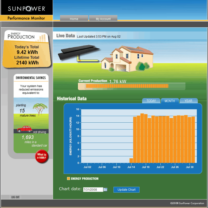 Solarjuly2008 Solarjuly2008